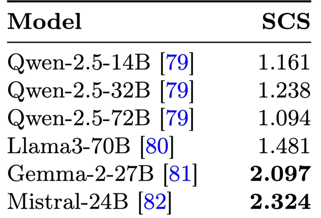 曾在一线手搓材料,如今他要为每家企业配一位AI CTO | 专访律动造物谢童
