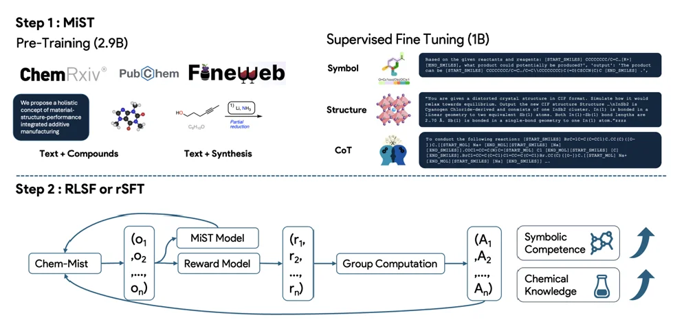 曾在一线手搓材料,如今他要为每家企业配一位AI CTO | 专访律动造物谢童