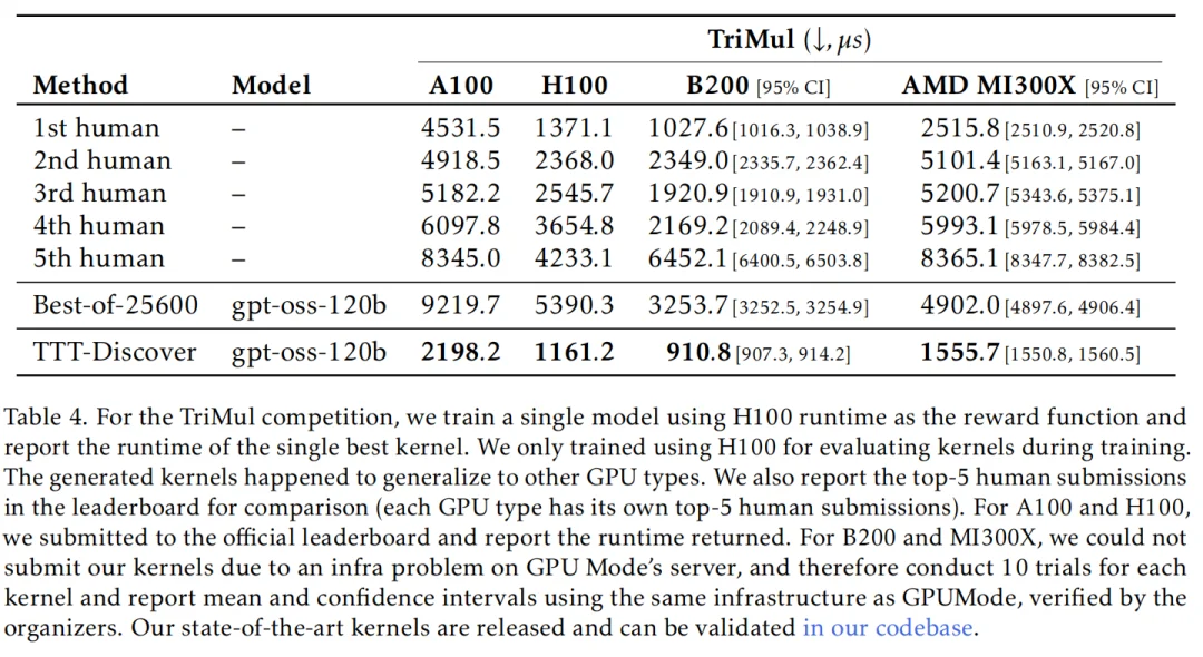 比人类专家快2倍，斯坦福联合英伟达发布TTT-Discover：用「测试时强化学习」攻克科学难题