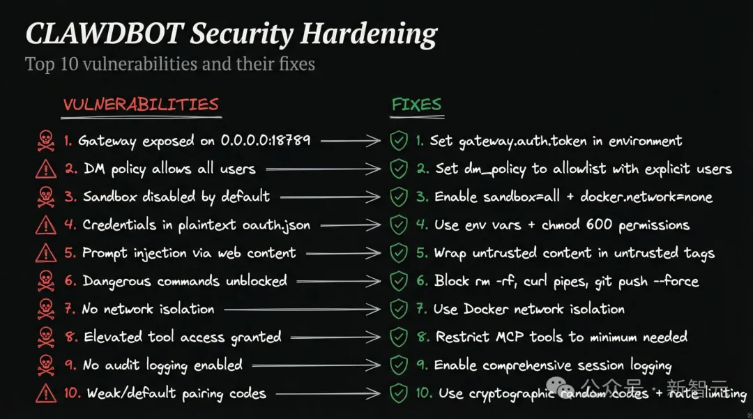 ClawdBot，正在引爆全球灾难！各大CEO预警：不要安装，不要安装