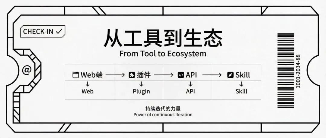 我把公众号排版做成了一个Skill