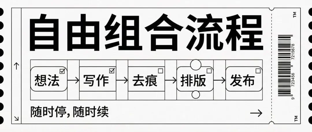 我把公众号排版做成了一个Skill