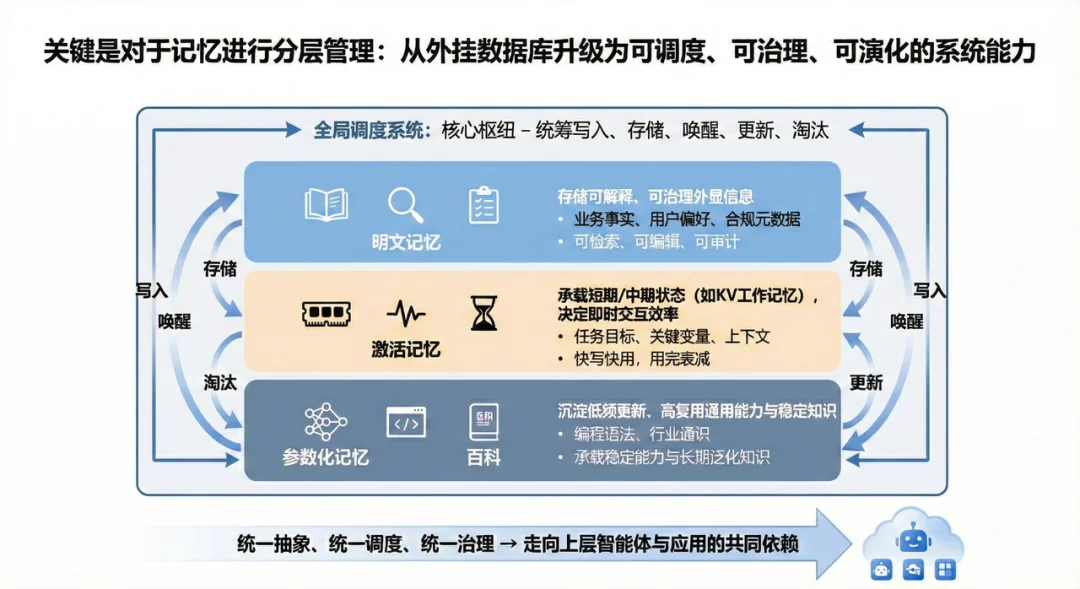 Agent 真正的护城河，正在从工具转向记忆资产