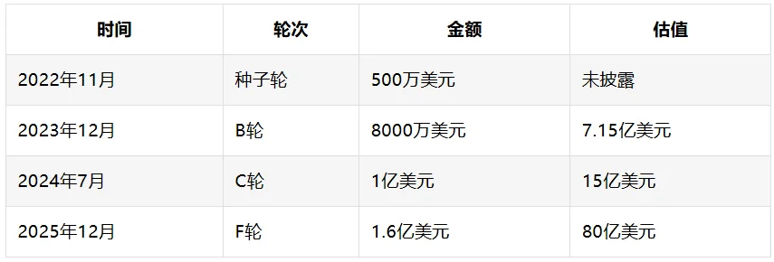 80亿美元的法律AI，每6个回答就有1个在瞎编