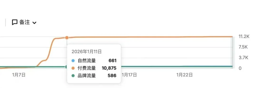 「Dokie不如ListenHub」