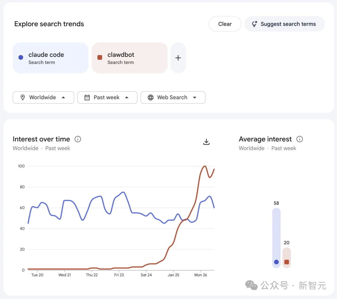 10天随手写的AI，竟在GitHub狂飙7万星！「它开口那一刻，我吓懵了」
