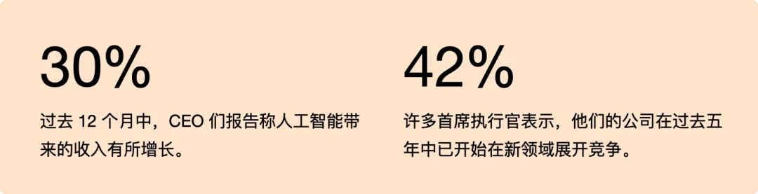 2026 年，全球 CEO 对 AI 的态度，集体变了