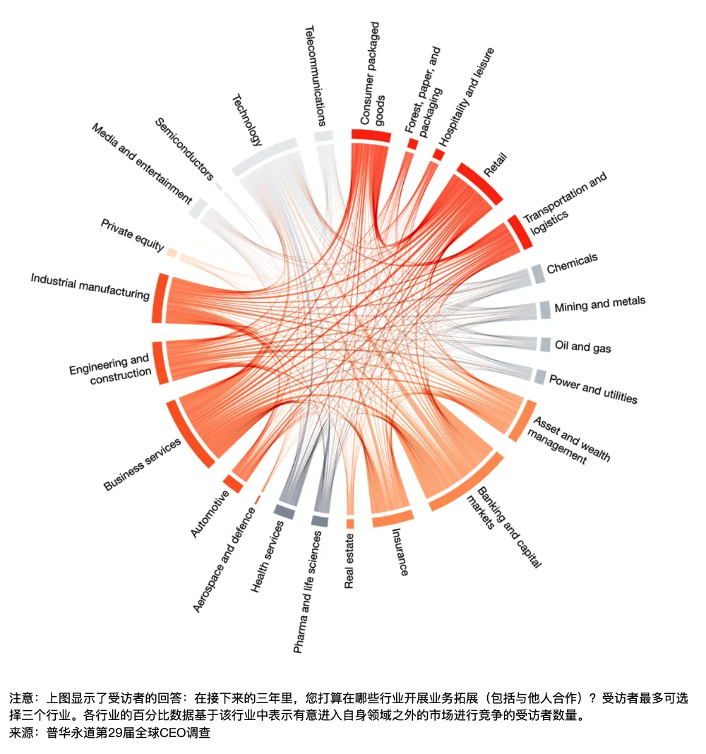 2026 年，全球 CEO 对 AI 的态度，集体变了