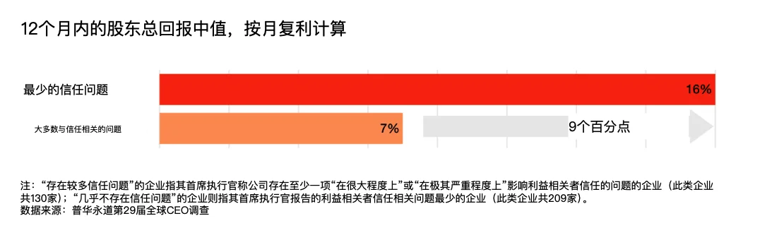 2026 年，全球 CEO 对 AI 的态度，集体变了