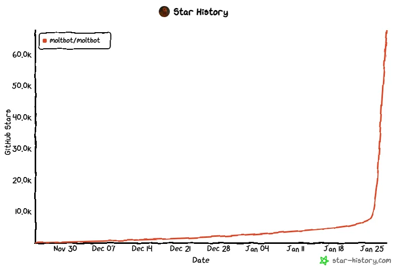 被Anthropic指控侵权，Clawdbot改名Moltbot