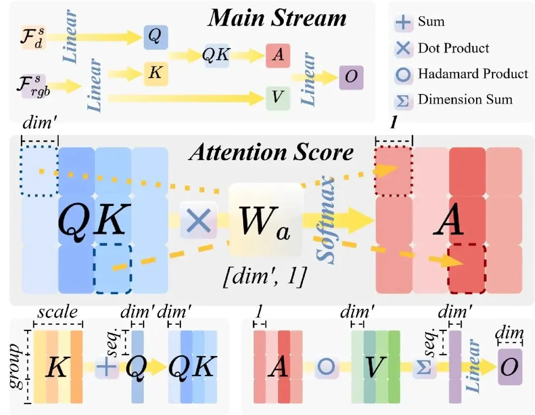 AAAI 2026 Oral | SplatSSC：解耦深度引导的高斯泼溅，开启单目语义场景补全高效新范式