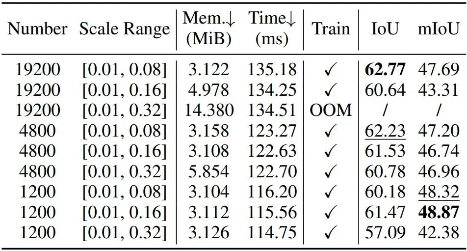 AAAI 2026 Oral | SplatSSC：解耦深度引导的高斯泼溅，开启单目语义场景补全高效新范式