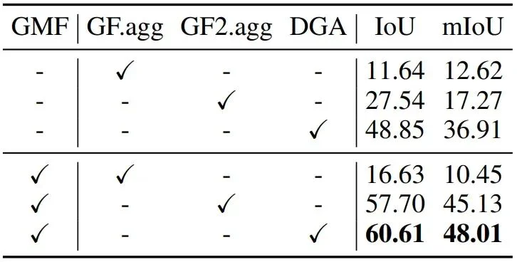 AAAI 2026 Oral | SplatSSC：解耦深度引导的高斯泼溅，开启单目语义场景补全高效新范式