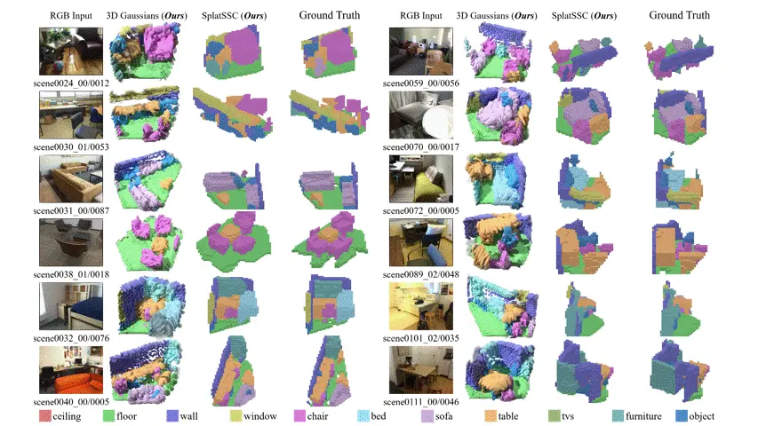AAAI 2026 Oral | SplatSSC：解耦深度引导的高斯泼溅，开启单目语义场景补全高效新范式