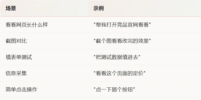Claude Code 浏览器自动化方案，怎么选？