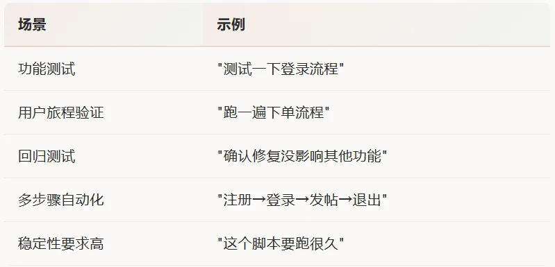 Claude Code 浏览器自动化方案，怎么选？