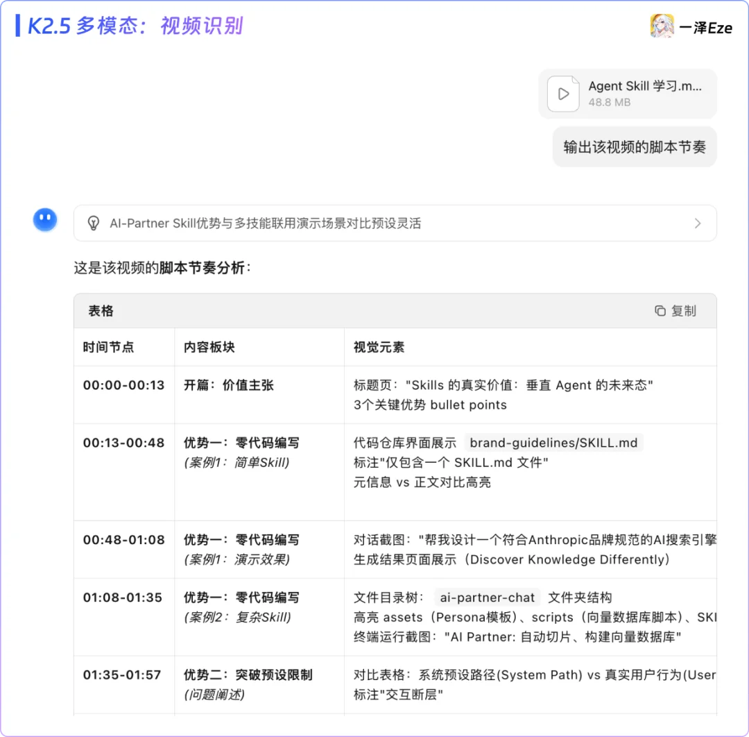 实测 Kimi 新品:前端设计,追平 Gemini 3 Pro