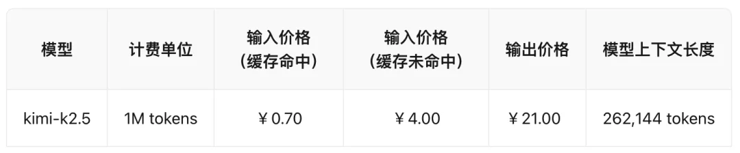 实测 Kimi 新品:前端设计,追平 Gemini 3 Pro