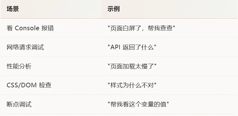 Claude Code 浏览器自动化方案，怎么选？