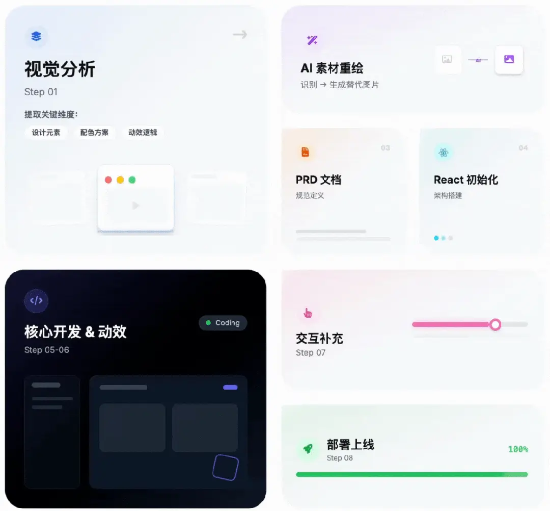 实测 Kimi 新品:前端设计,追平 Gemini 3 Pro