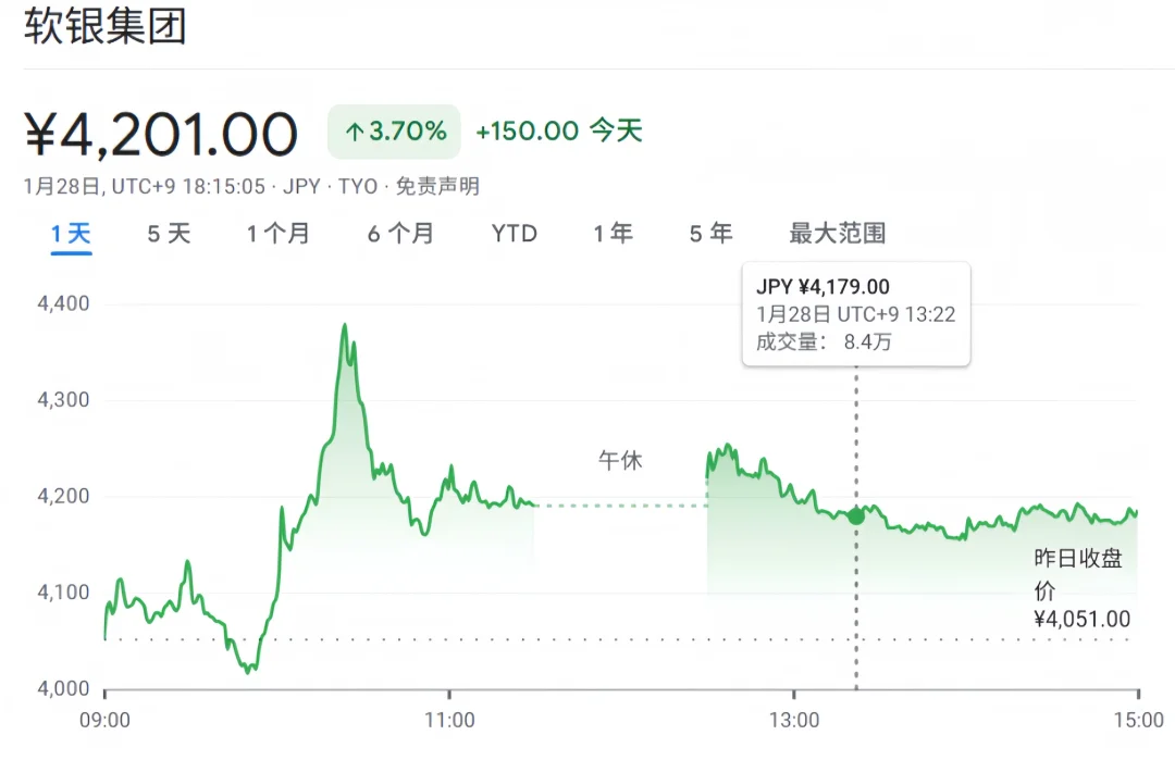 2000亿！孙正义要投出AI史上最大单笔融资