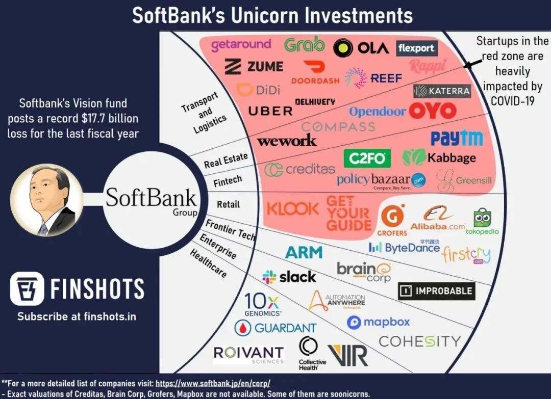 2000亿！孙正义要投出AI史上最大单笔融资