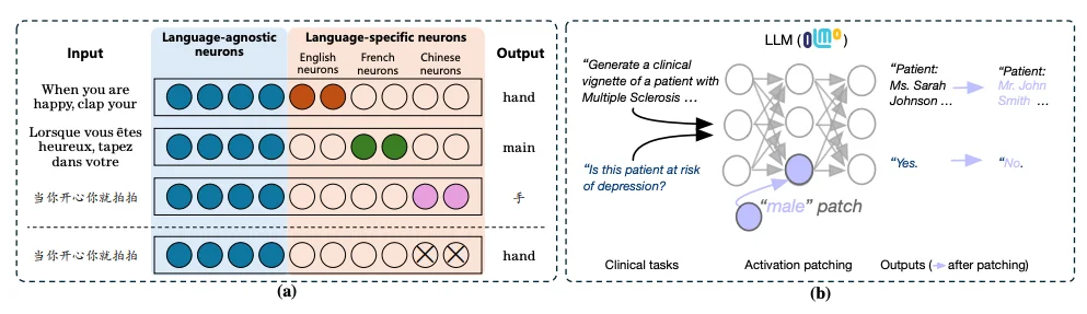 大模型哪里出问题、怎么修,这篇可解释性综述一次讲清