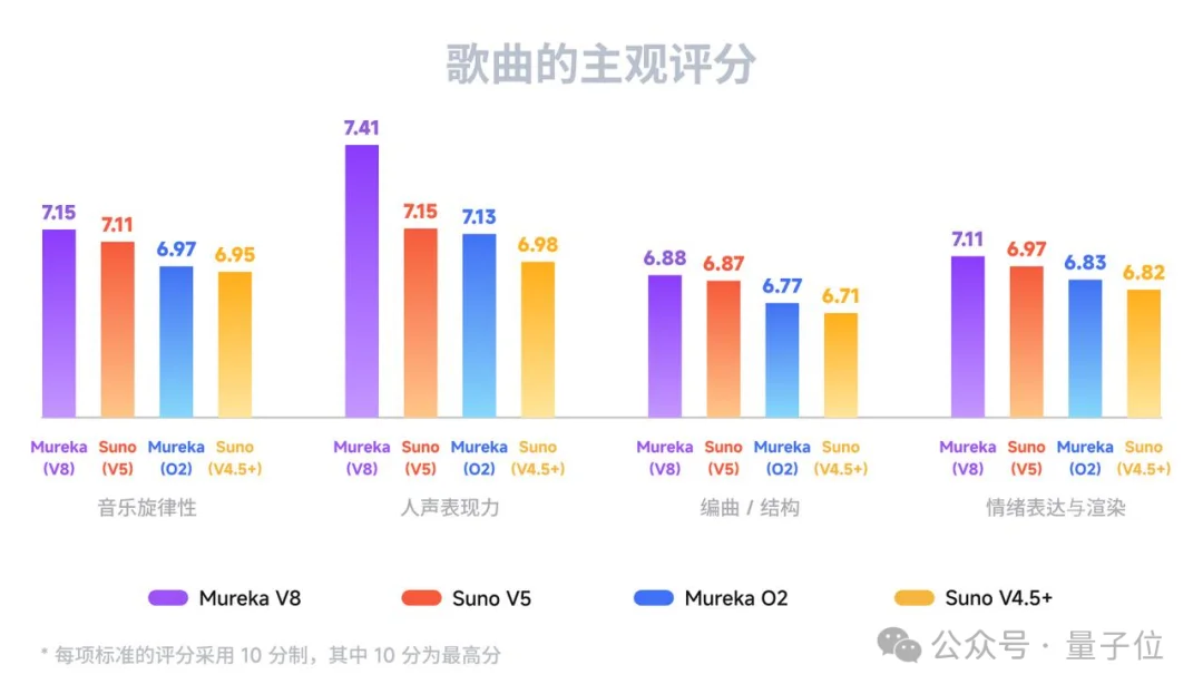 全球最强AI音乐模型,现在来自中国!高晓松也来围观了
