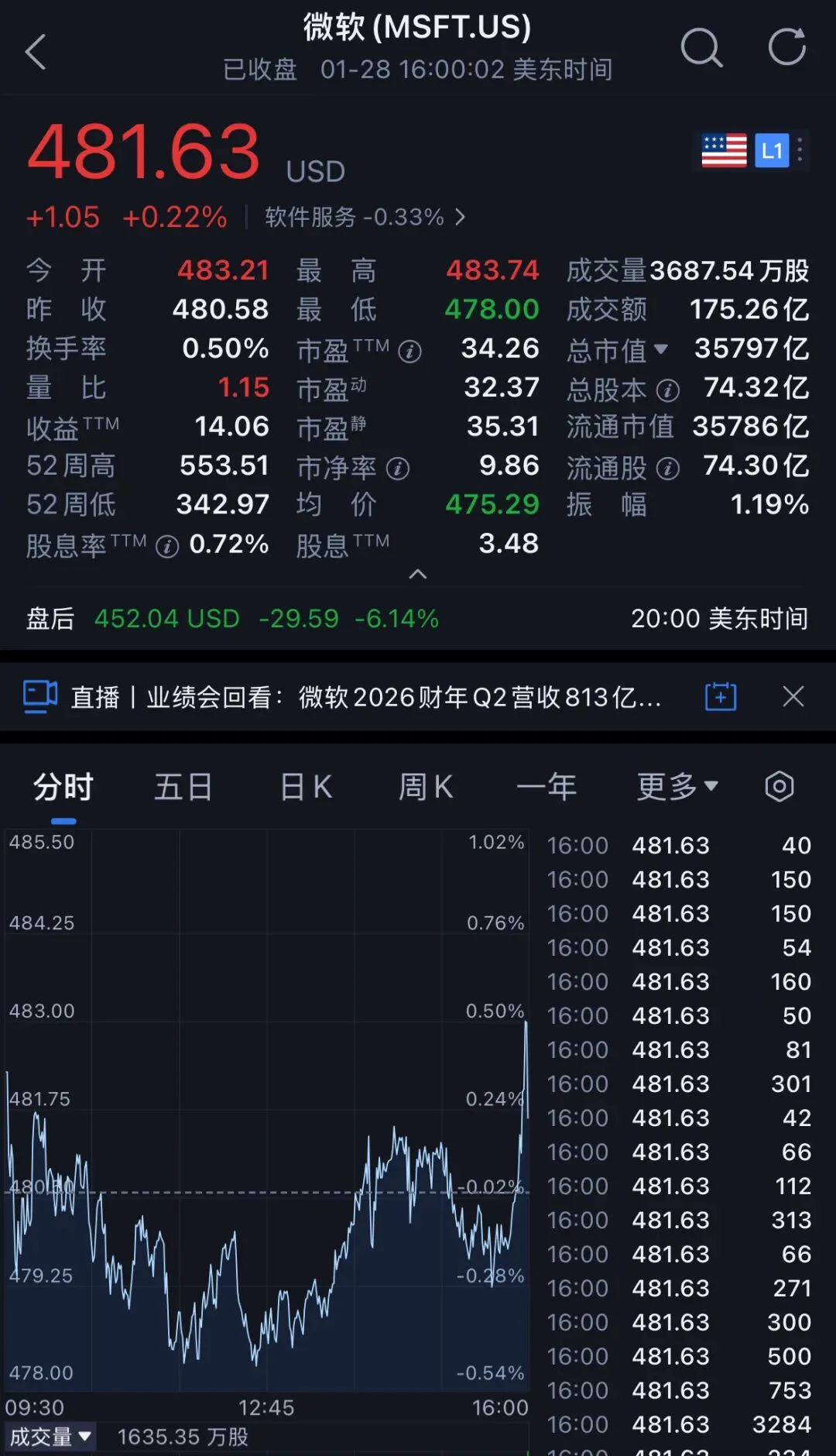 微软靠OpenAI,一季狂赚528亿