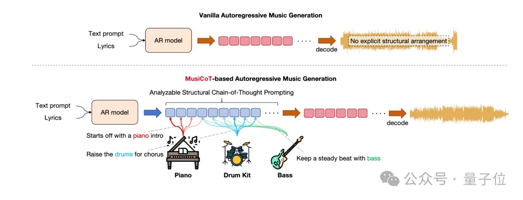 全球最强AI音乐模型,现在来自中国!高晓松也来围观了