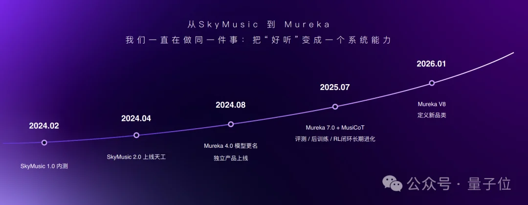 全球最强AI音乐模型,现在来自中国!高晓松也来围观了