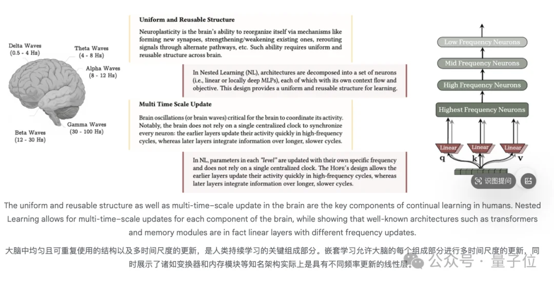 OpenAI推理第一人创业了:要造“活到老学到老”的AI,先来融它70个亿