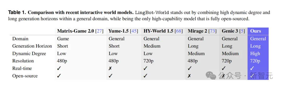 国产模型开源封神，谷歌Genie3紧急开源？蚂蚁AGI撕开世界模型闭源防线