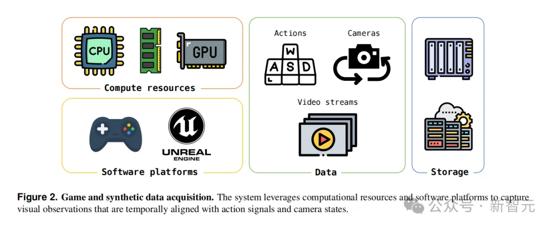 国产模型开源封神，谷歌Genie3紧急开源？蚂蚁AGI撕开世界模型闭源防线