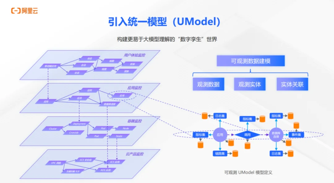 先建“语义基座”,再谈运维智能!阿里云以 Operation Intelligence 定义 AIOps 新范式