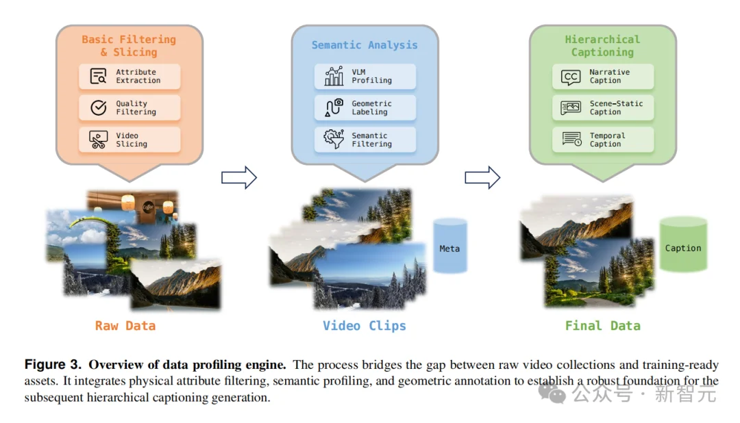 国产模型开源封神，谷歌Genie3紧急开源？蚂蚁AGI撕开世界模型闭源防线
