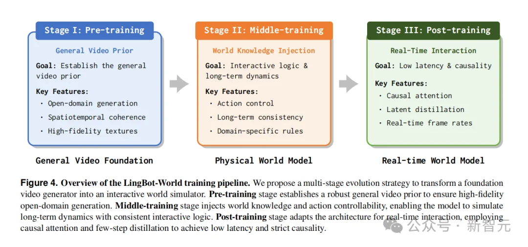 国产模型开源封神，谷歌Genie3紧急开源？蚂蚁AGI撕开世界模型闭源防线