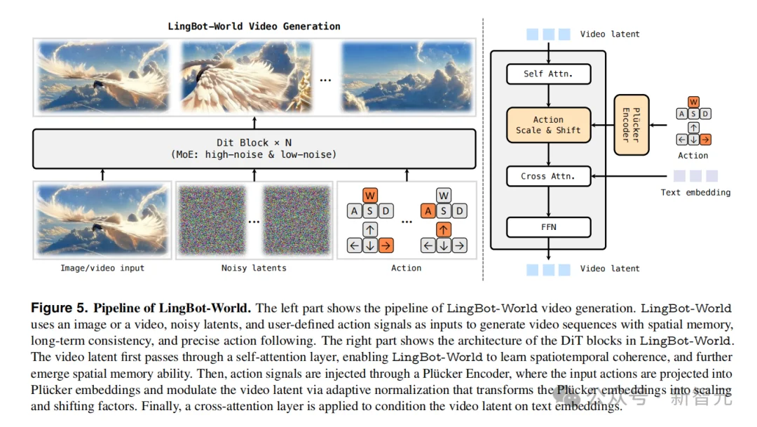 国产模型开源封神，谷歌Genie3紧急开源？蚂蚁AGI撕开世界模型闭源防线