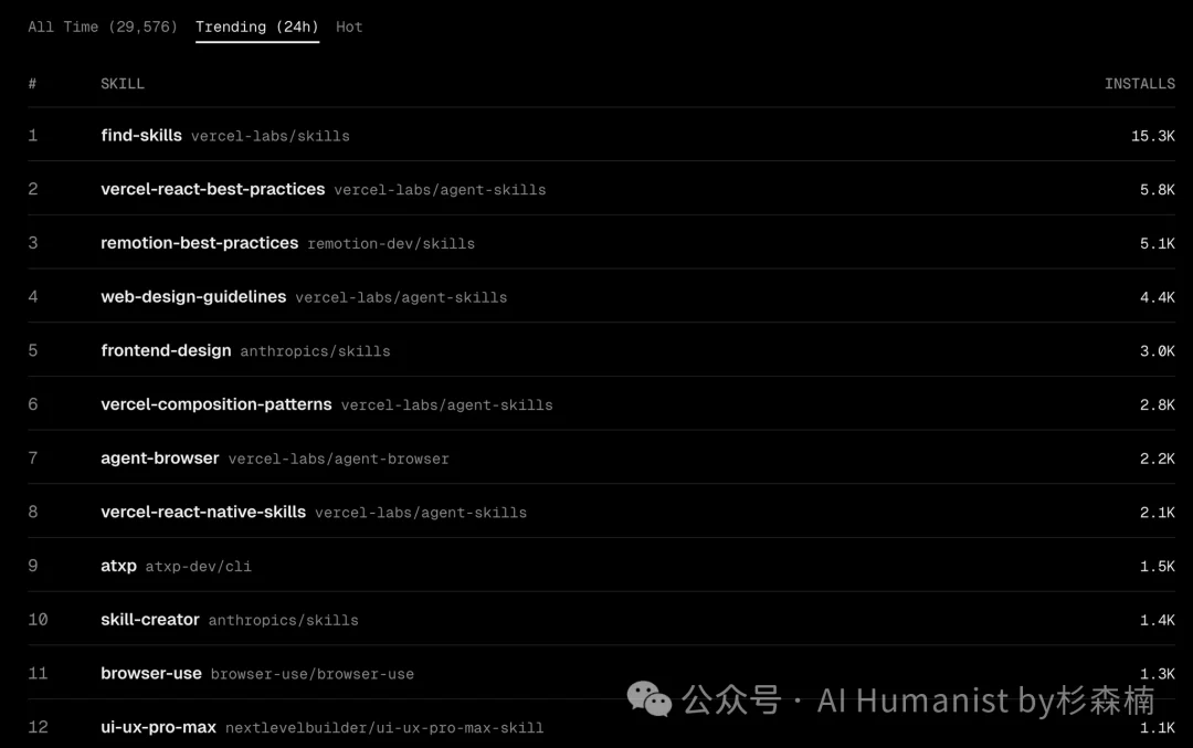 10000 字实战教程：把 Claude Code 和 Skills 一次讲清｜从完全小白到实战，所有坑都踩遍
