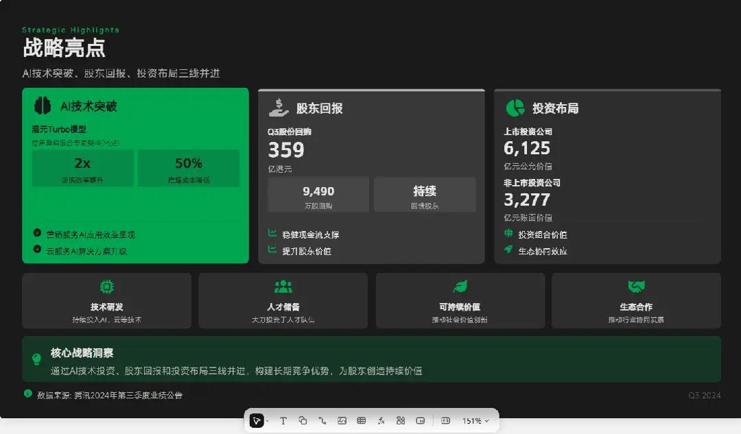 Kimi这波更新,我看是不想给WPS留活路了