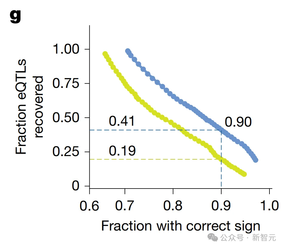 刚刚,谷歌DeepMind登Nature封面!人类40亿年生命代码「开源」了