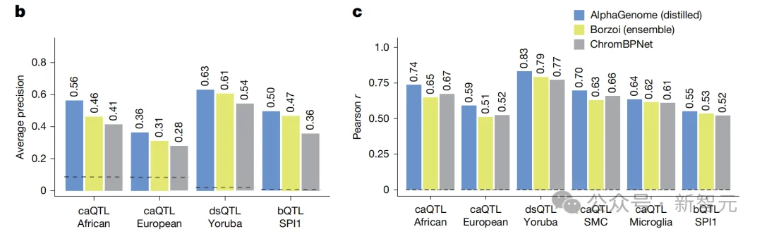 刚刚,谷歌DeepMind登Nature封面!人类40亿年生命代码「开源」了