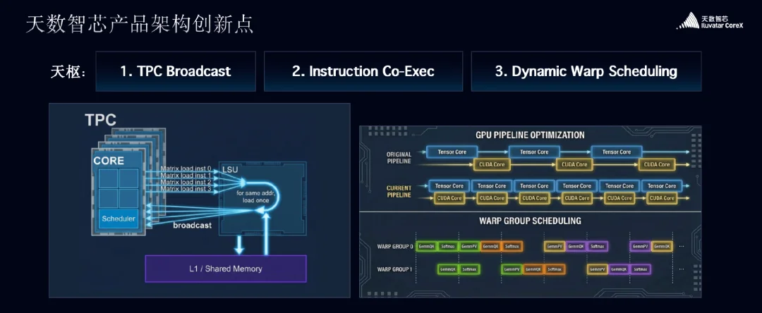 不跟英伟达走老路,这家GPU公司的技术架构藏着哪些关键解?