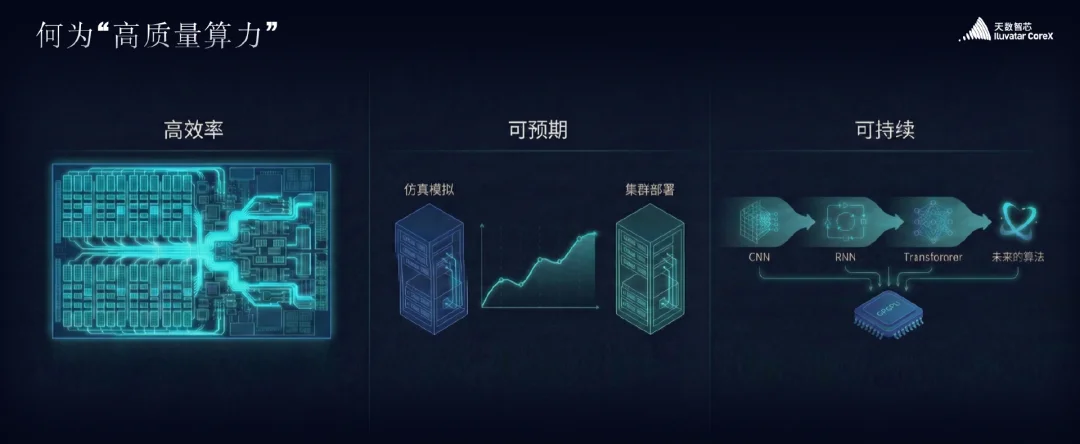 不跟英伟达走老路,这家GPU公司的技术架构藏着哪些关键解?