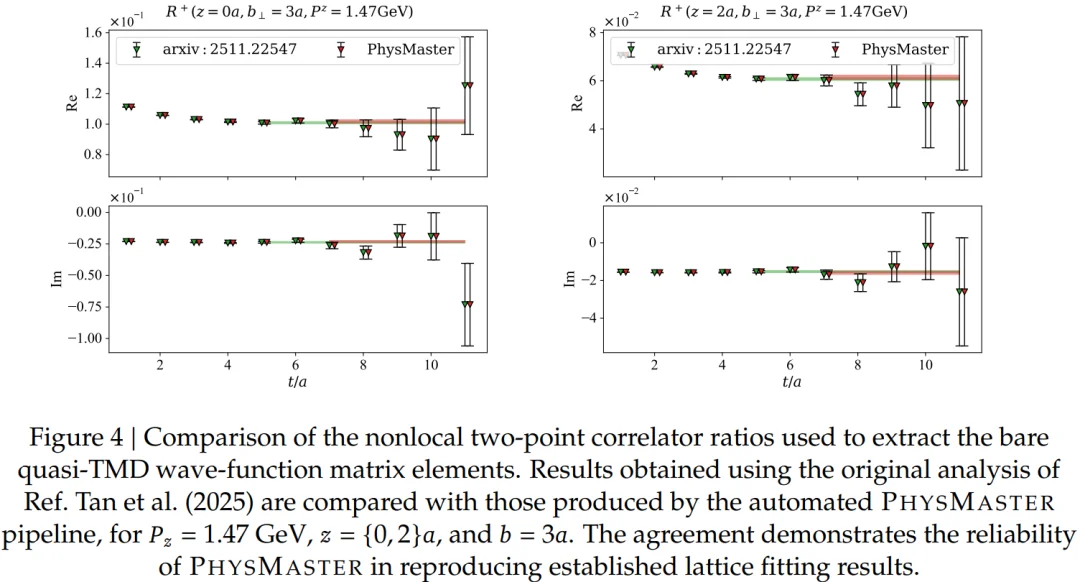 上交大 SciMaster 团队新作:一个「AI 物理博士」的诞生