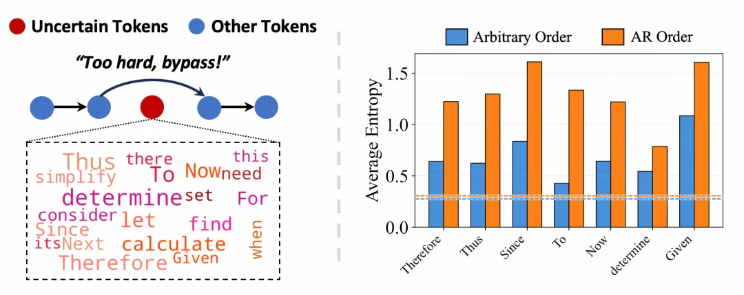 JustGRPO：扩散语言模型的极简主义回归