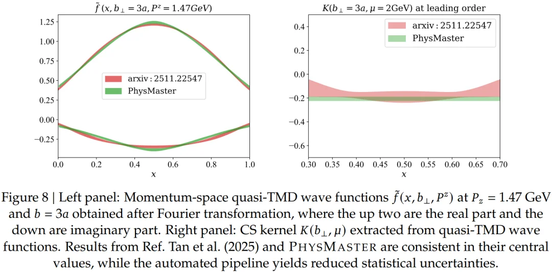 上交大 SciMaster 团队新作:一个「AI 物理博士」的诞生