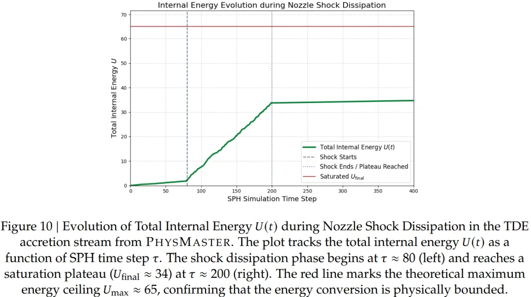 上交大 SciMaster 团队新作:一个「AI 物理博士」的诞生