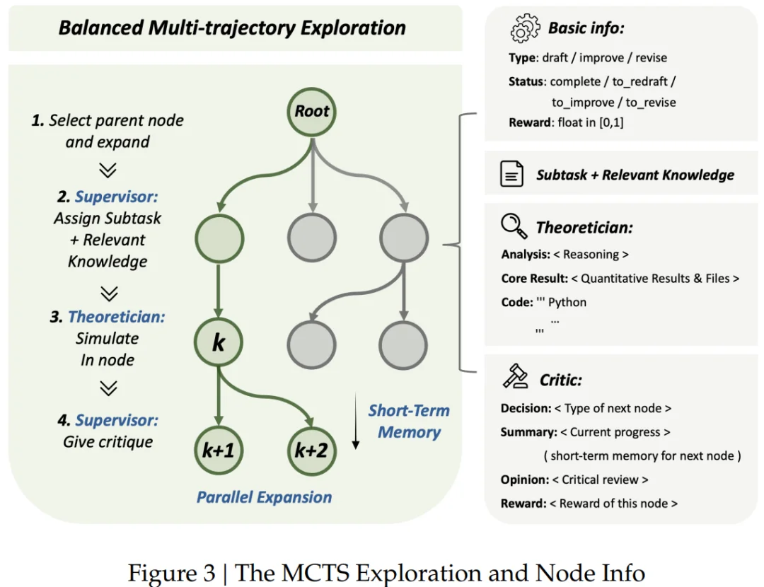 上交大 SciMaster 团队新作:一个「AI 物理博士」的诞生