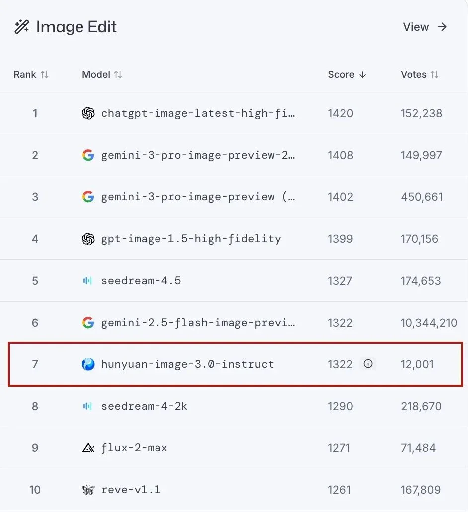 腾讯混元放出AI“终极P图神器”,网友们玩疯了